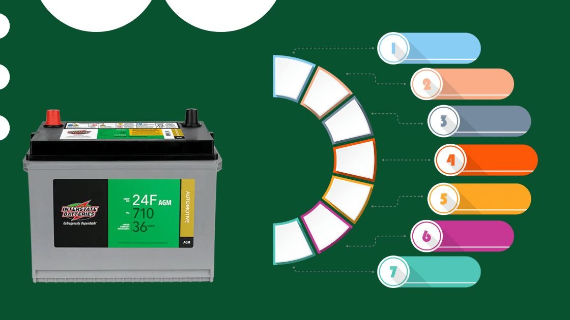 Step-by-Step Process to Check Your Costco Battery Warranty